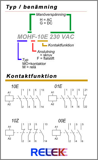 Mini-kontaktor, fakta och kontaktfunktioner, för olika modeller: MOHF, 10E, 01E, 10Z, 00E, 